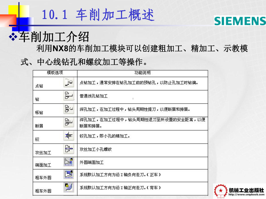 UG-NX8数控加工案例教程第10章-NX8车削课件.ppt_第3页