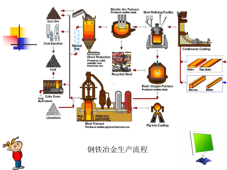 第二章-非高炉炼铁理化基础课件.ppt_第3页