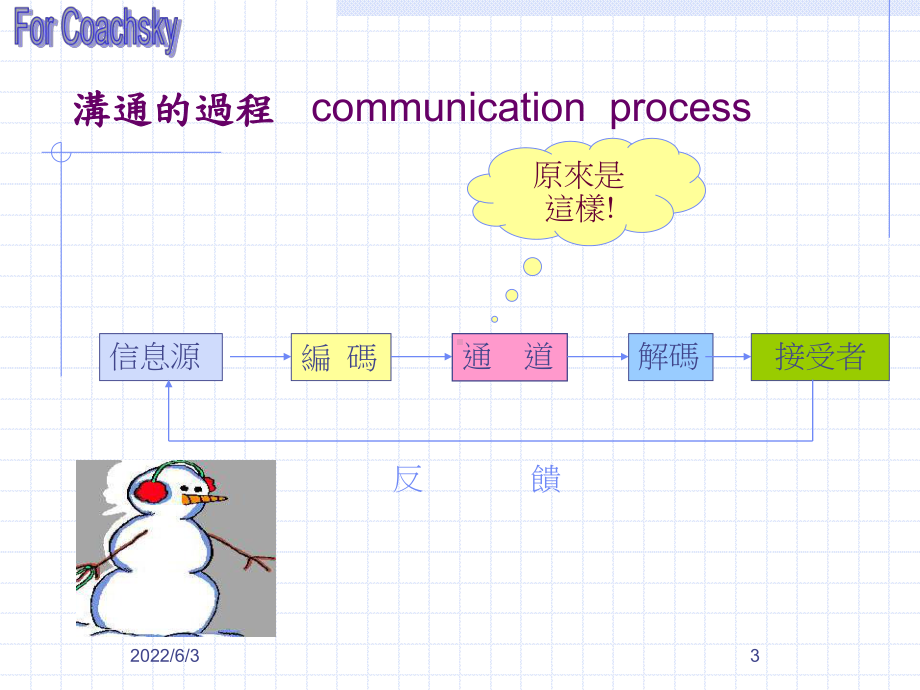 沟通与激励课件.ppt_第3页