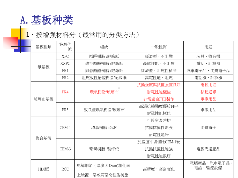 PCB材料介绍概要课件.ppt_第2页