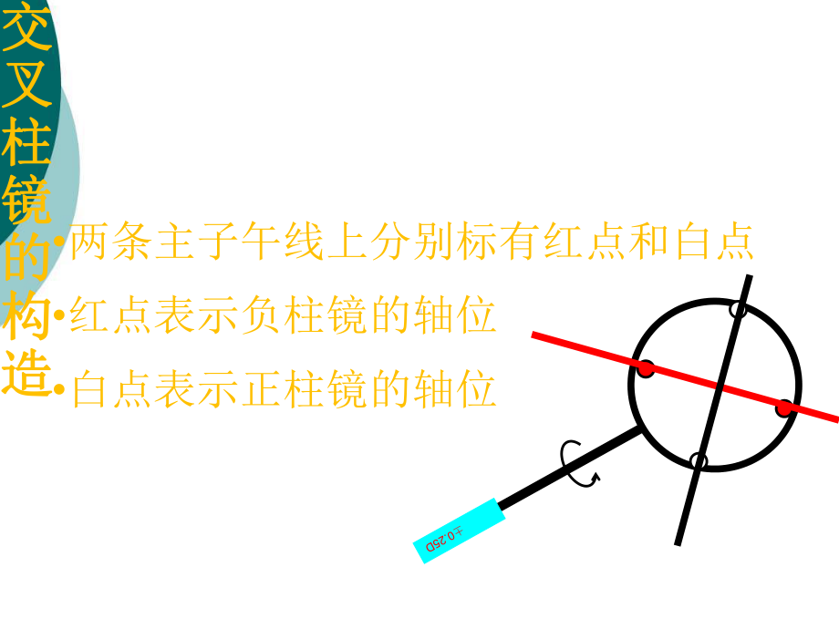 交叉柱镜的使用课件.ppt_第3页