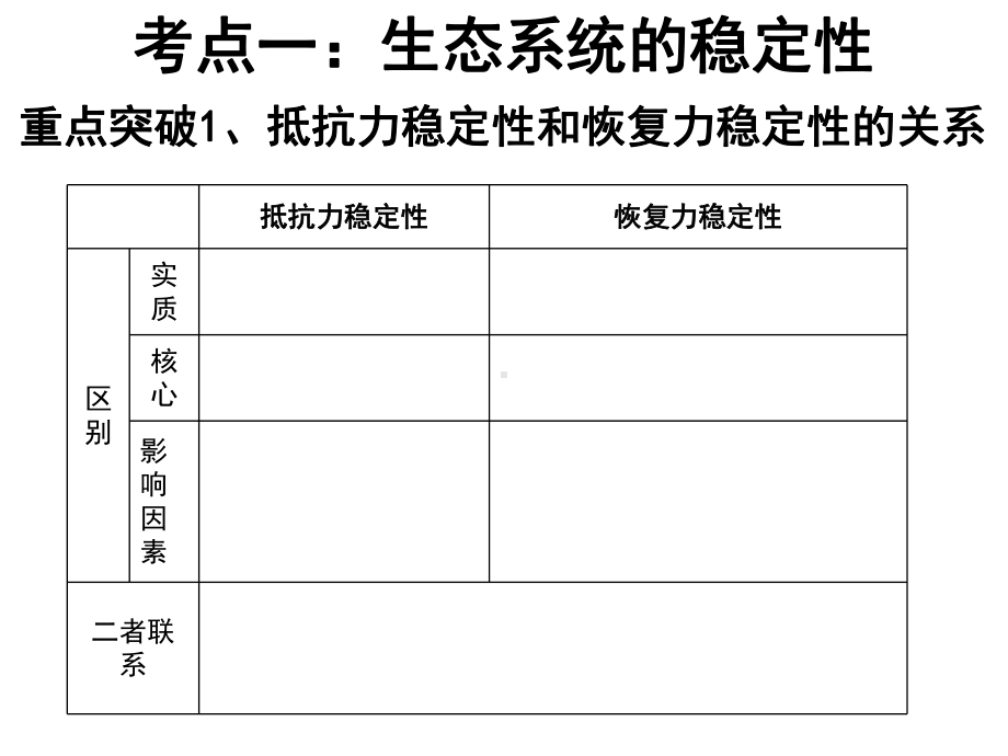 生态系统抵抗力稳定性课件.ppt_第3页