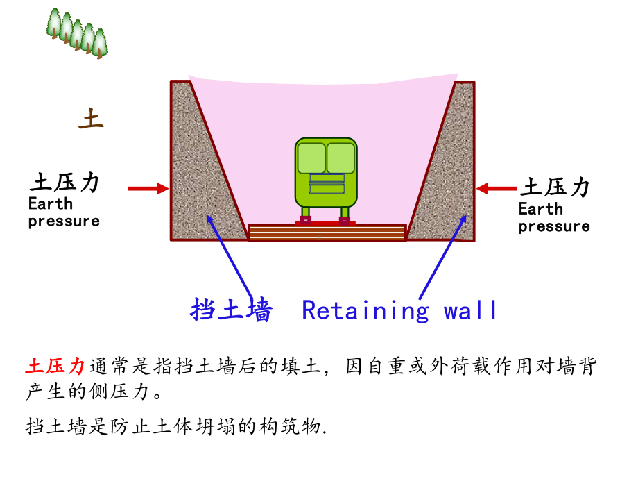 土力学第七章：土压力理论课件.ppt_第3页