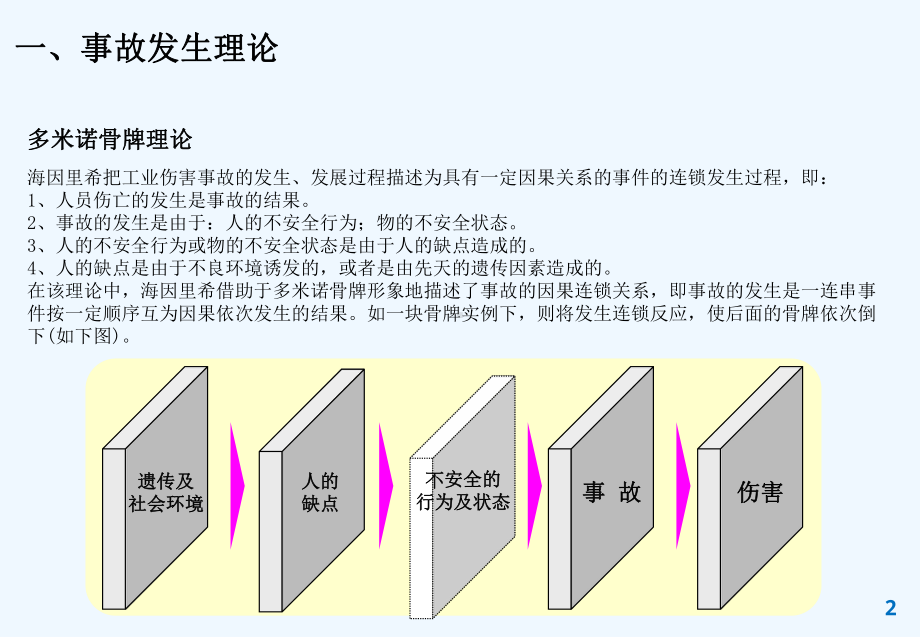 仓库安全案例分析-PPT课件.ppt_第2页