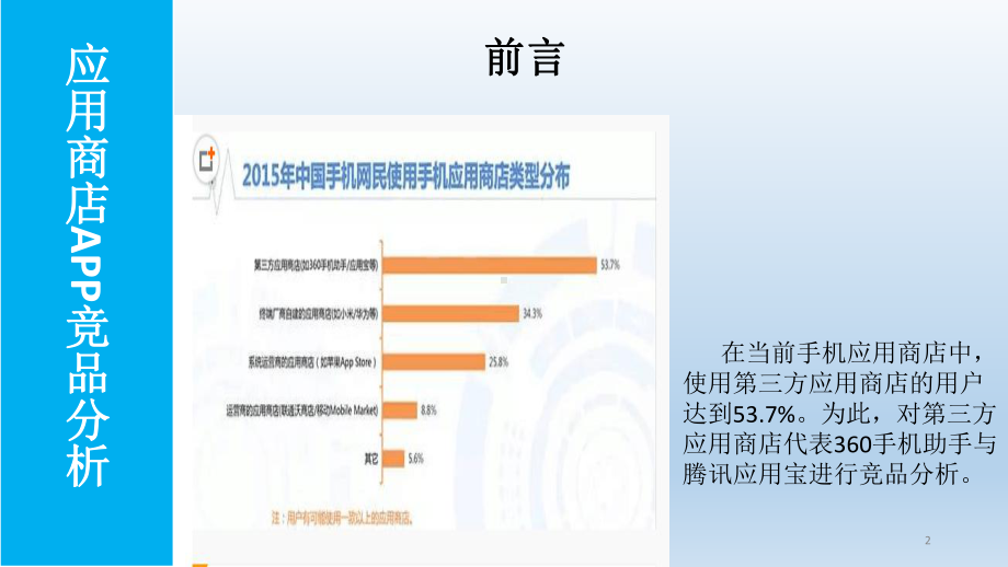 应用商店APP竞品分析报告课件.ppt_第2页