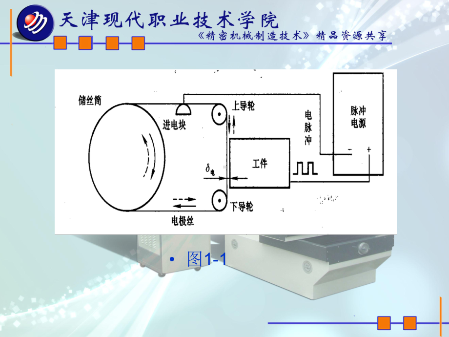 电火花线切割加工的特点课件.ppt_第3页