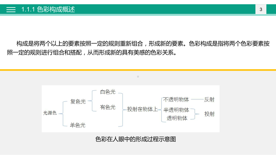 Photoshop-CS6平面设计教程第1章课件.pptx_第3页