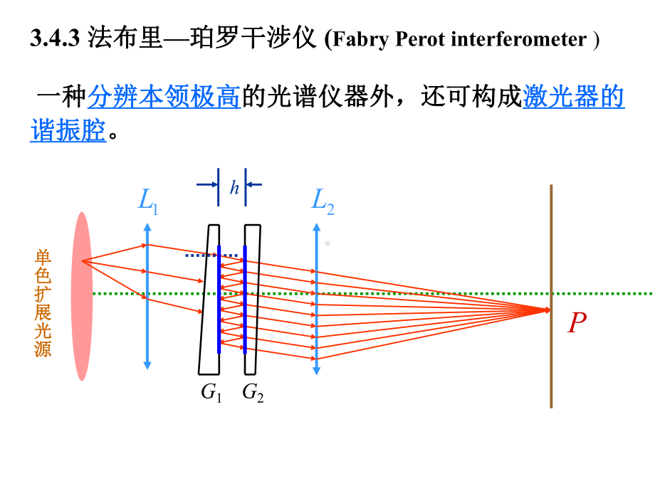 物理光学-法布里—珀罗干涉仪课件.ppt_第1页