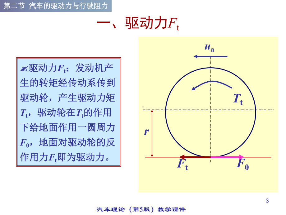 汽车的驱动力与行驶阻力课件.ppt_第3页