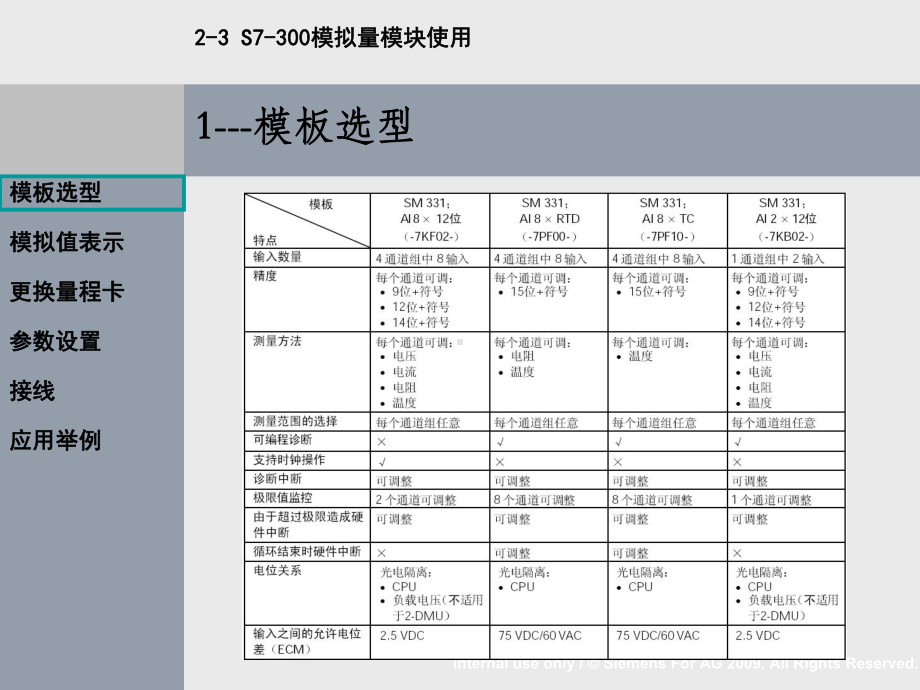 S7-300模拟量模块使用课件.ppt_第2页