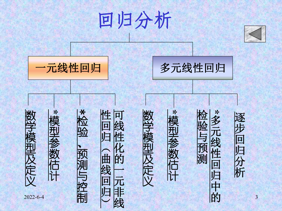 回归分析课程教案课件.ppt_第3页