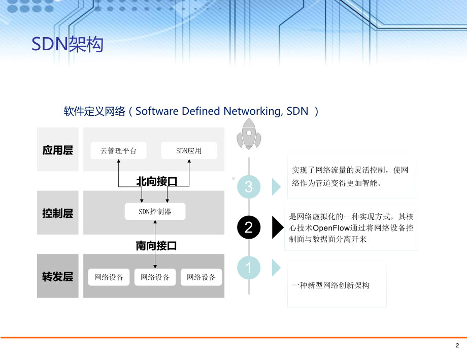 13软件定义网络控制器及课件.pptx_第3页