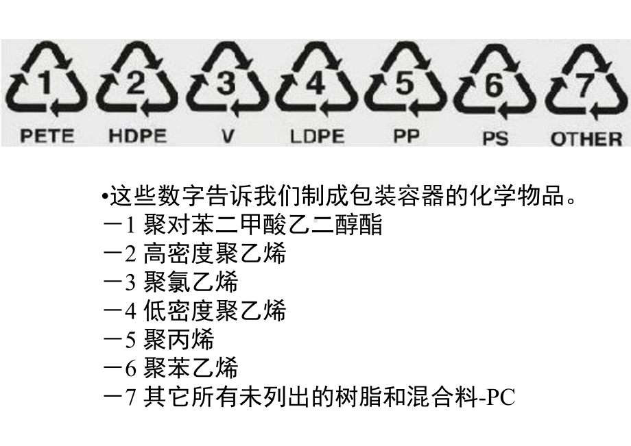 第二章塑料包装材料常用树脂和助剂课件.ppt_第3页