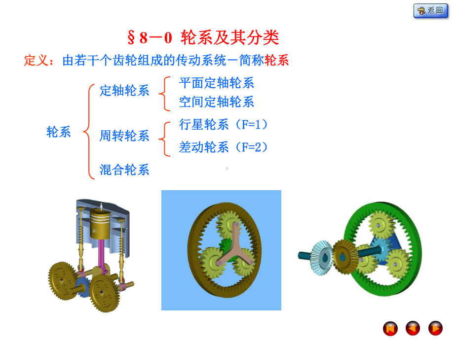 传动比的大小齿轮的转向课件.ppt_第3页