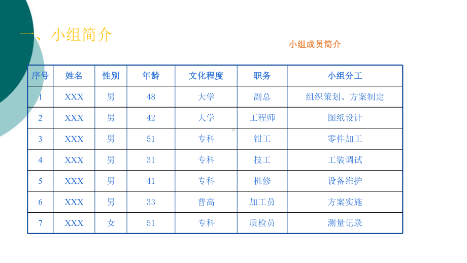 优秀QC小组成果发布模版课件.ppt_第3页