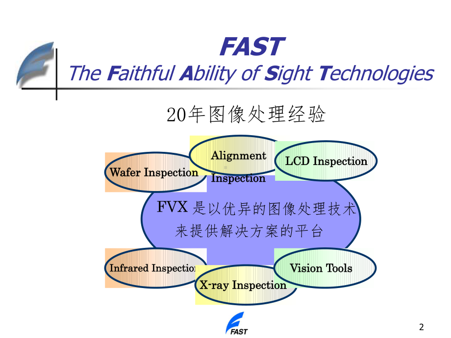 FVX图像处理应用开发工具课件.ppt_第2页