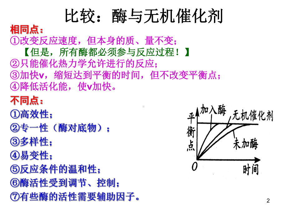 影响酶活力因素曲线分析课件.ppt_第2页