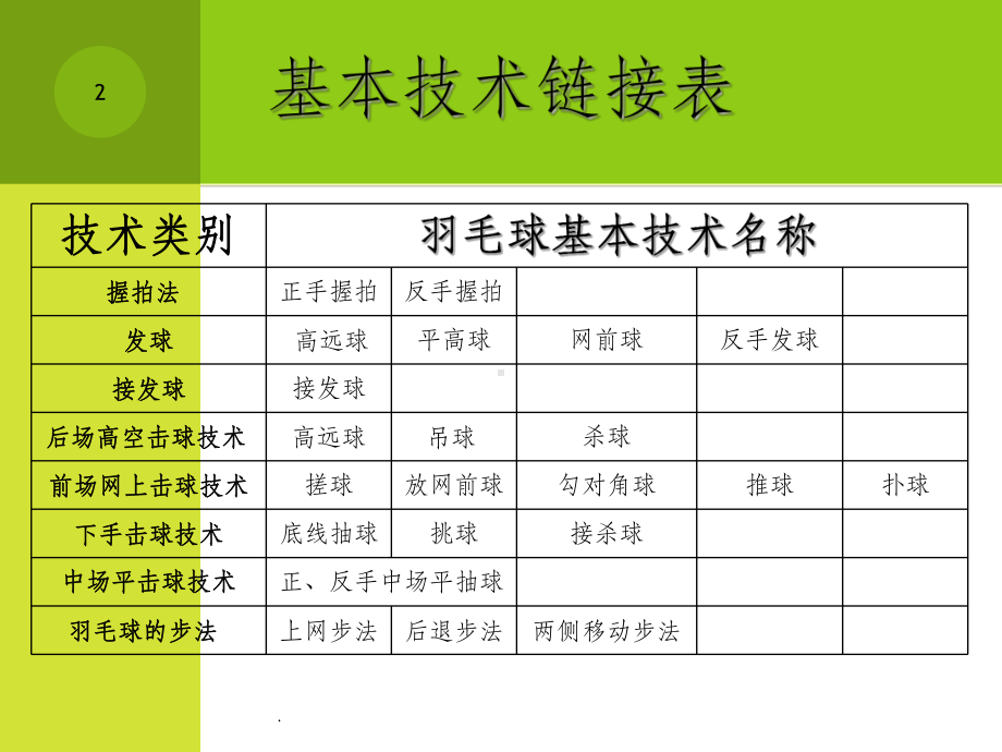 羽毛球基本技术完整课件.ppt_第2页