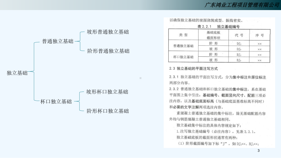 国家建筑标准设计图集16G1013基础部分ppt课件.ppt_第3页