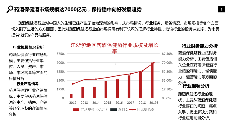 2020药酒保健酒行业发展趋势分析报告课件.pptx_第3页