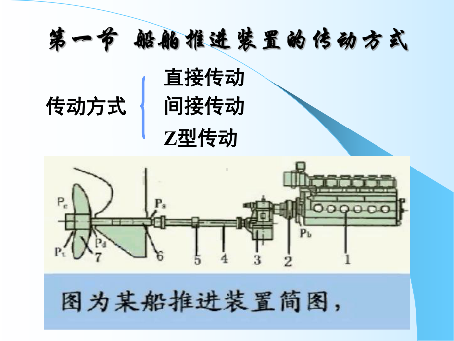 3船舶推进装置课件.ppt_第3页