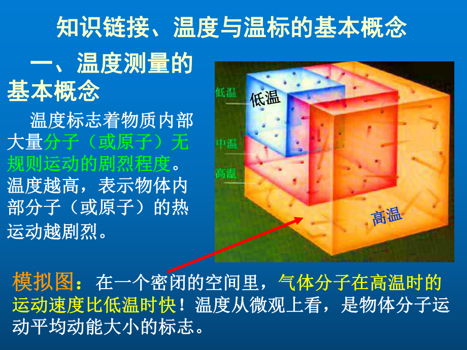 传感器与检测技术项目教程模块三、温度检测(上)课件.ppt_第3页