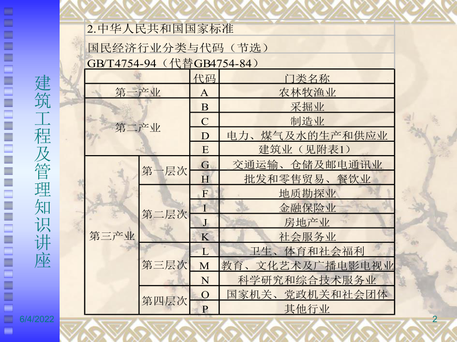 建筑工程及管理知识讲座共32页文档课件.ppt_第2页