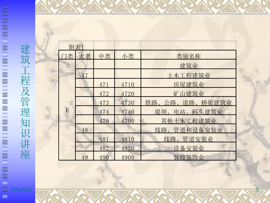 建筑工程及管理知识讲座共32页文档课件.ppt_第3页