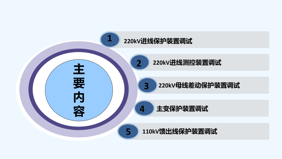 变电站继电保护装置调试方法-PPT课件.ppt_第2页