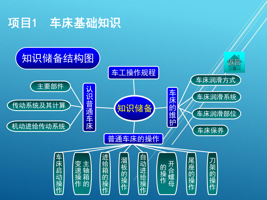 《金属加工与实训》(车工实训)课件.ppt_第3页