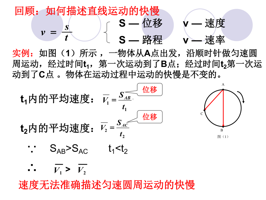 匀速圆周运动快慢的描述课件.ppt_第3页