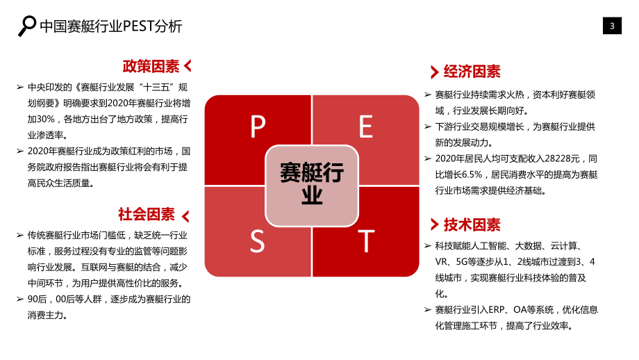 2020赛艇行业分析研究报告课件.pptx_第3页