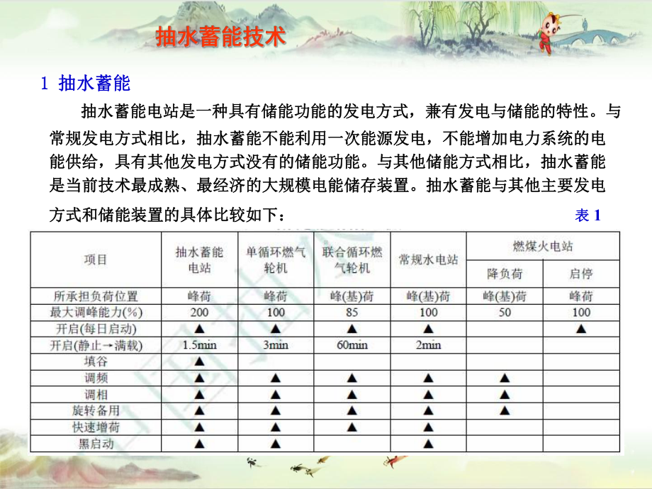 （抽水蓄能）1-2-抽水蓄能技术课件.pptx_第3页