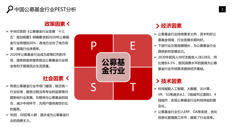 公募基金行业市场调研分析报告课件.pptx_第3页