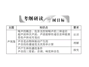 探究响度与振幅的关系课件.ppt