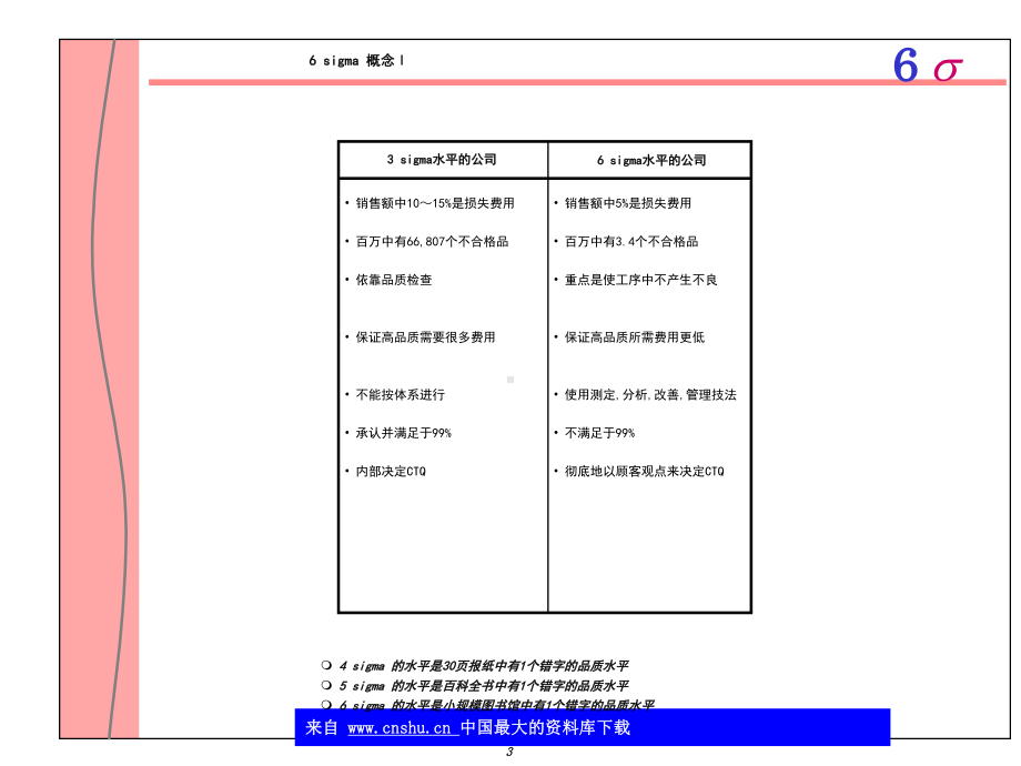 六西格玛管理培训课程课件.ppt_第3页