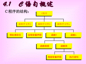 C语言顺序结构程序设计共57页PPT资料课件.ppt