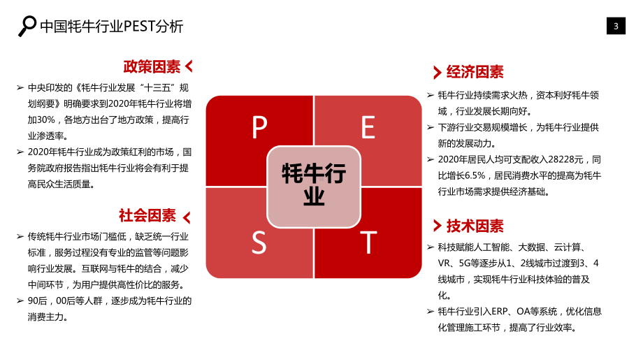 2020年牦牛行业研究报告ppt课件.pptx_第3页