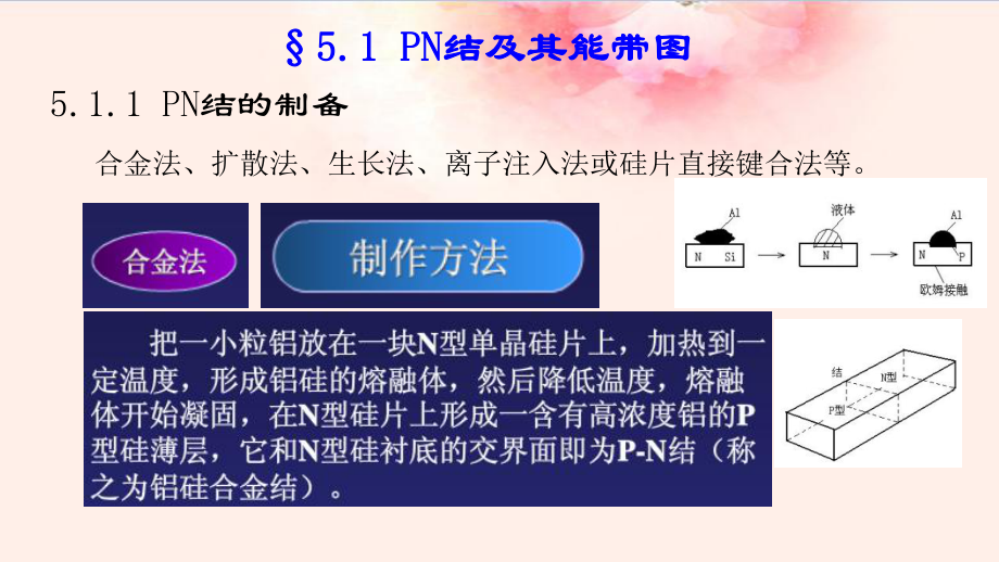 固体电子学-第五章-PN结课件.pptx_第2页