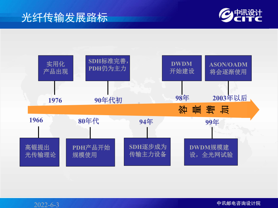 光传送网基础知识概要课件.ppt_第3页