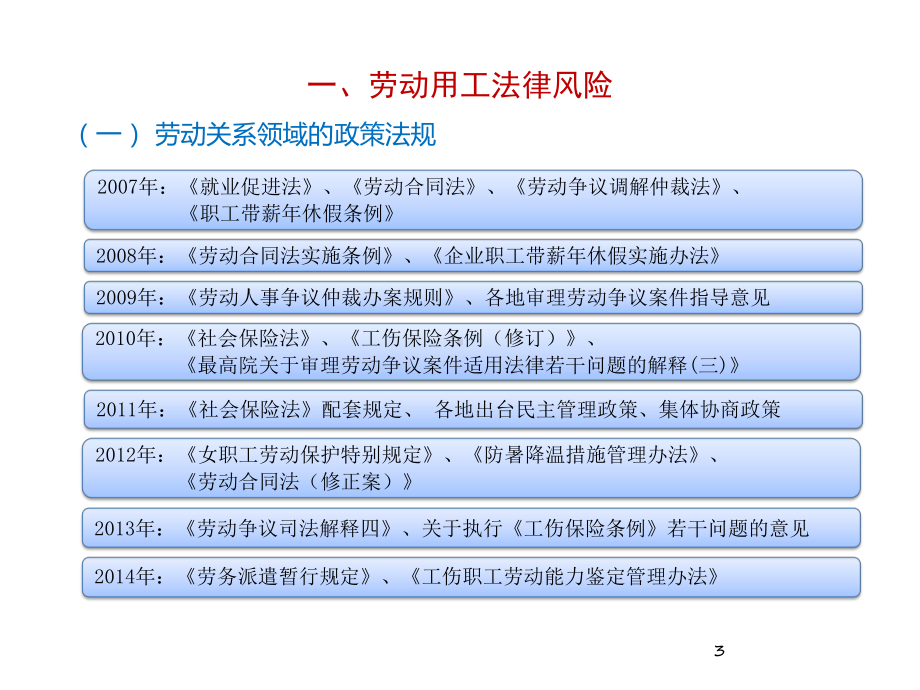 劳动用工风险与防范课件.pptx_第3页