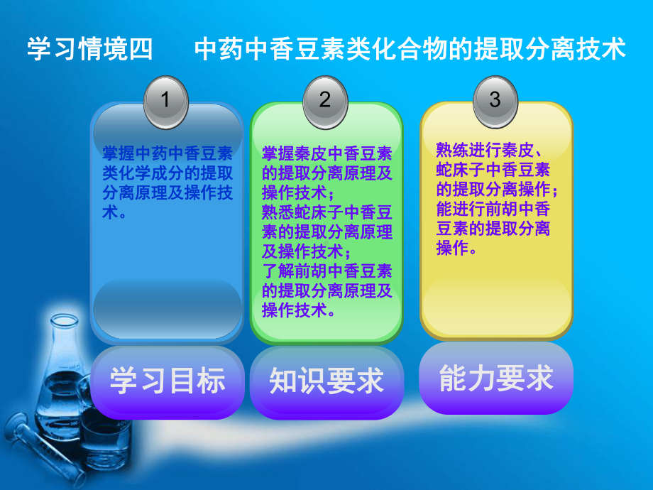 中药中香豆素类化合物提取分离技术课件.ppt_第3页