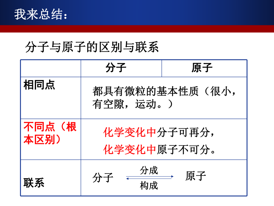 物质构成的奥秘复习课课件.ppt_第3页