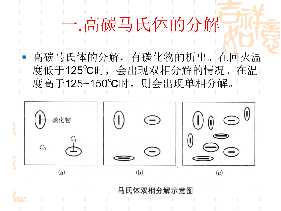 （VIP专享）钢中的回火转变之马氏体的分解1课件.ppt_第2页