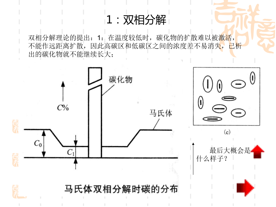 （VIP专享）钢中的回火转变之马氏体的分解1课件.ppt_第3页