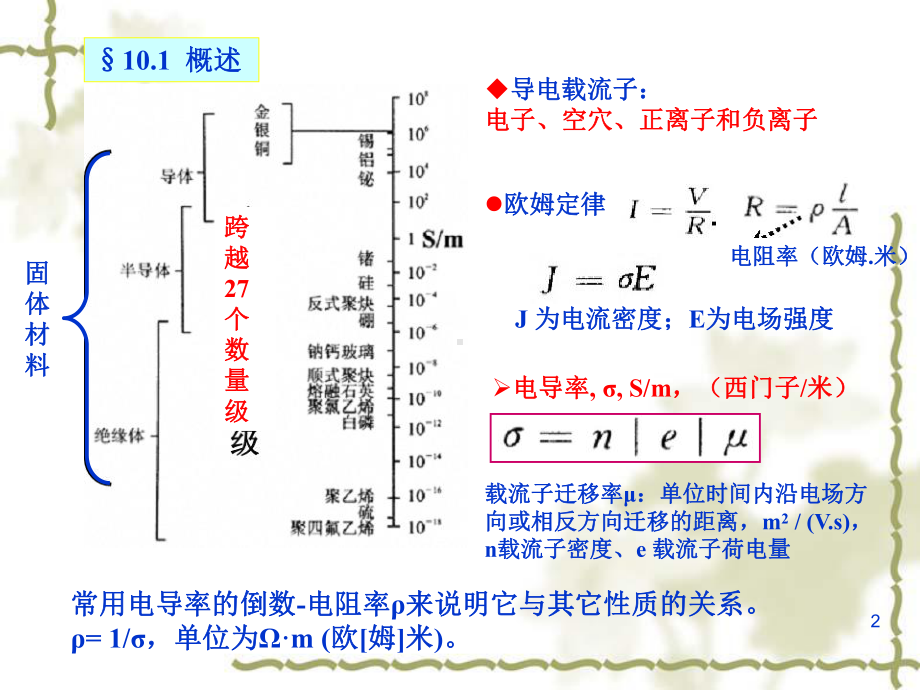 第10章材料电性质课件.ppt_第2页