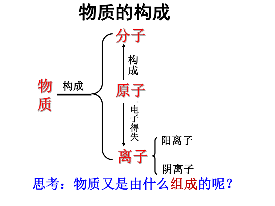 混合物纯净物单质化合物课件.ppt_第1页