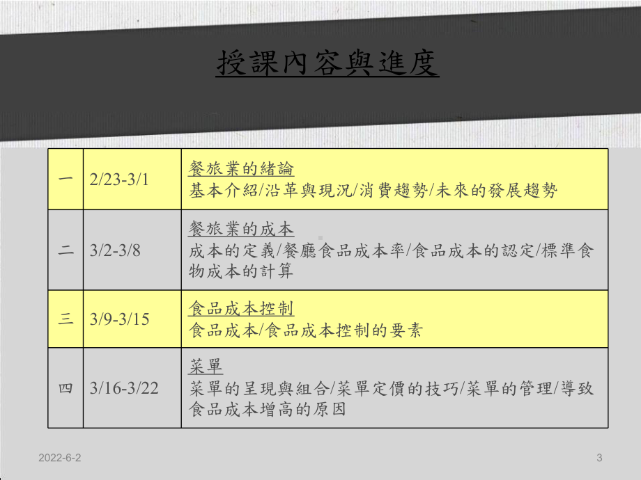 餐饮财务分析-成本控制课件.ppt_第3页