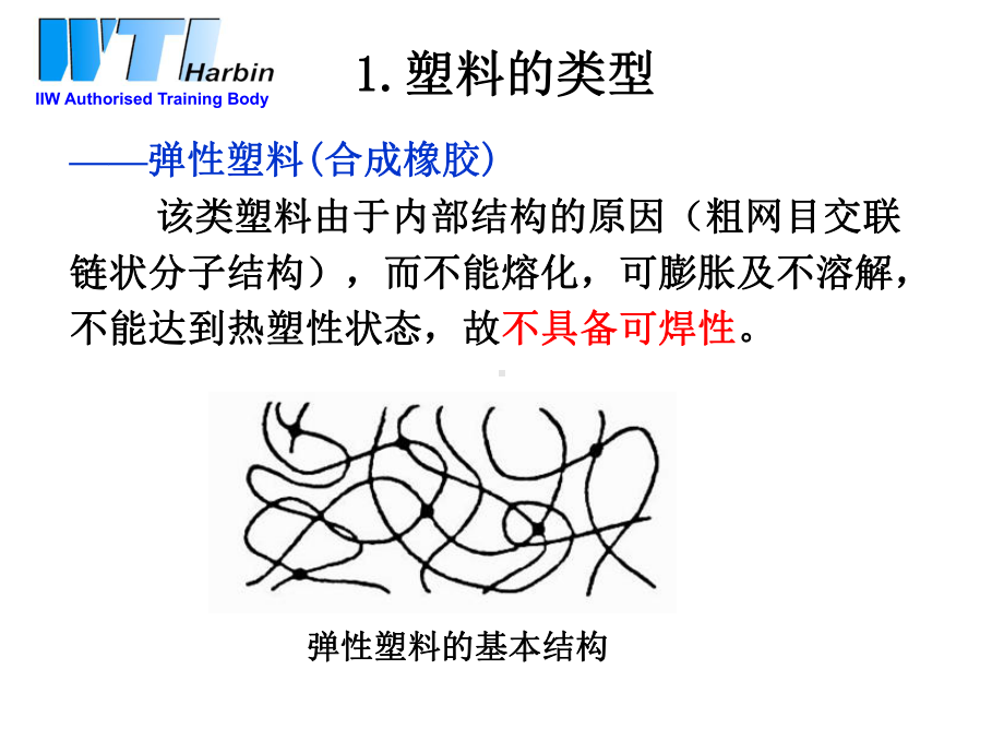 国际焊接工程师培训塑料连接工艺共45页文档课件.ppt_第3页