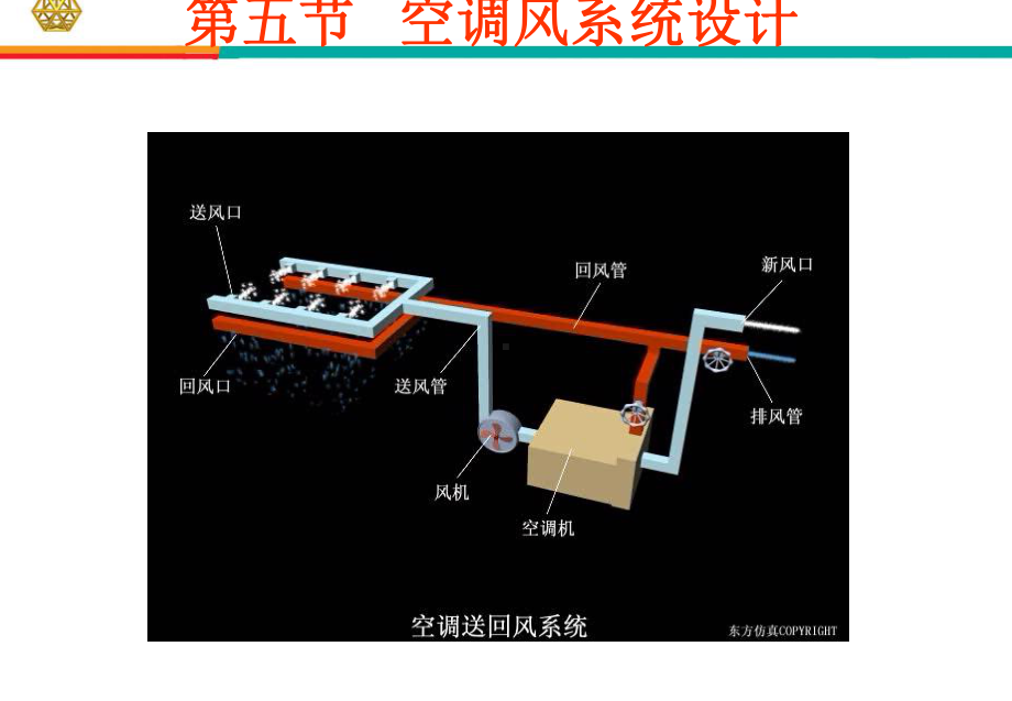 空调水系统阻力的组成课件.ppt_第1页